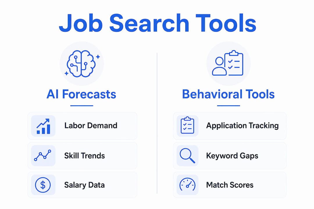 Infographic comparing job search tool categories