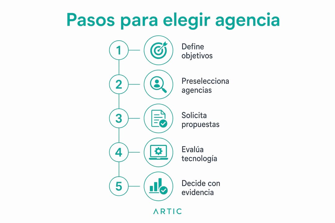 Cómo elegir agencia marketing digital para pymes Infografía: claves para escoger la agencia de marketing ideal