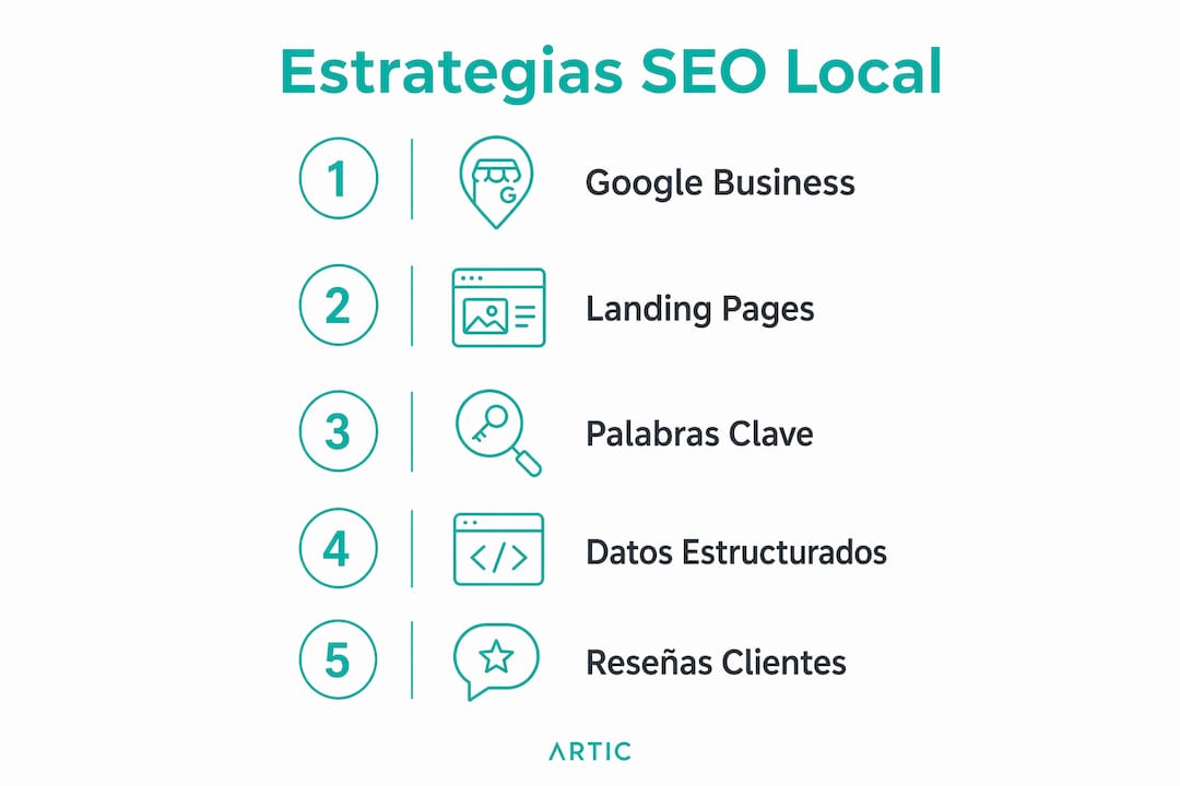 Infografía con los pasos esenciales para optimizar el SEO local