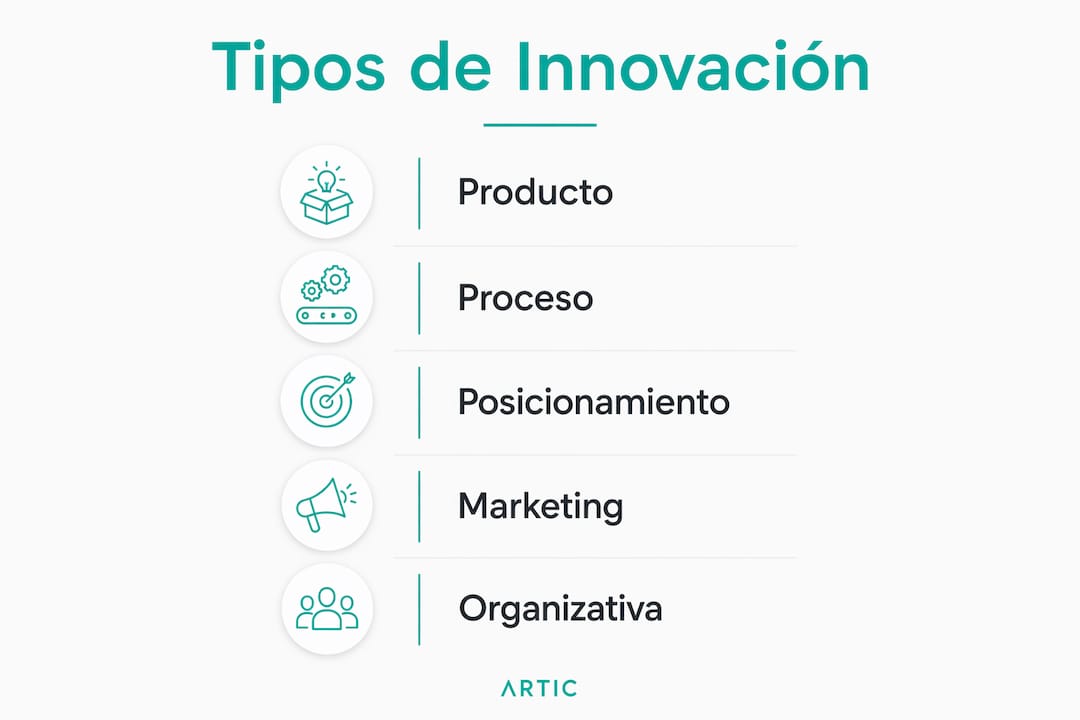 Infografía sobre las diferentes formas de innovar en marketing digital