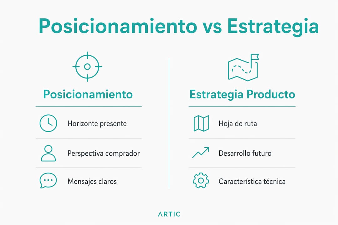 Infografía comparativa sobre posicionamiento y estrategias de productos dirigidos a empresas (B2B)