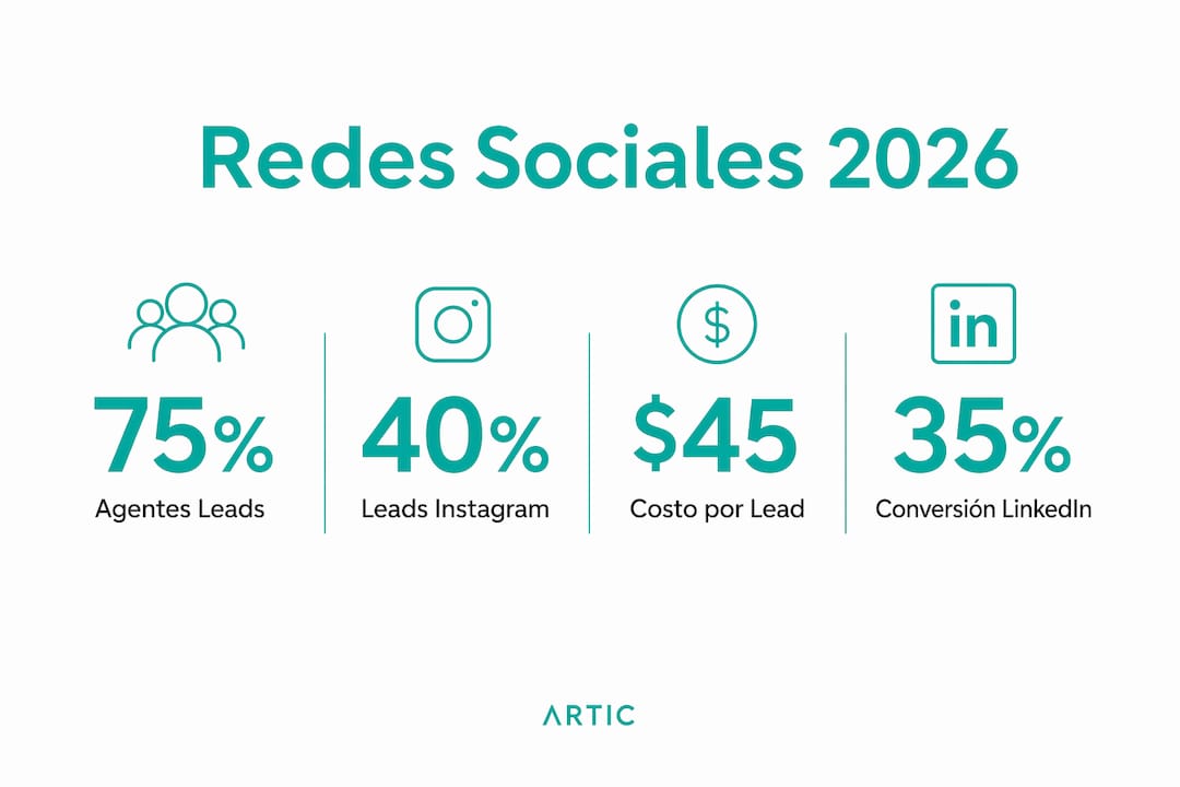 Rol de las redes sociales en inmobiliario 2026 Infografía con datos imprescindibles sobre el uso de redes sociales en el sector inmobiliario