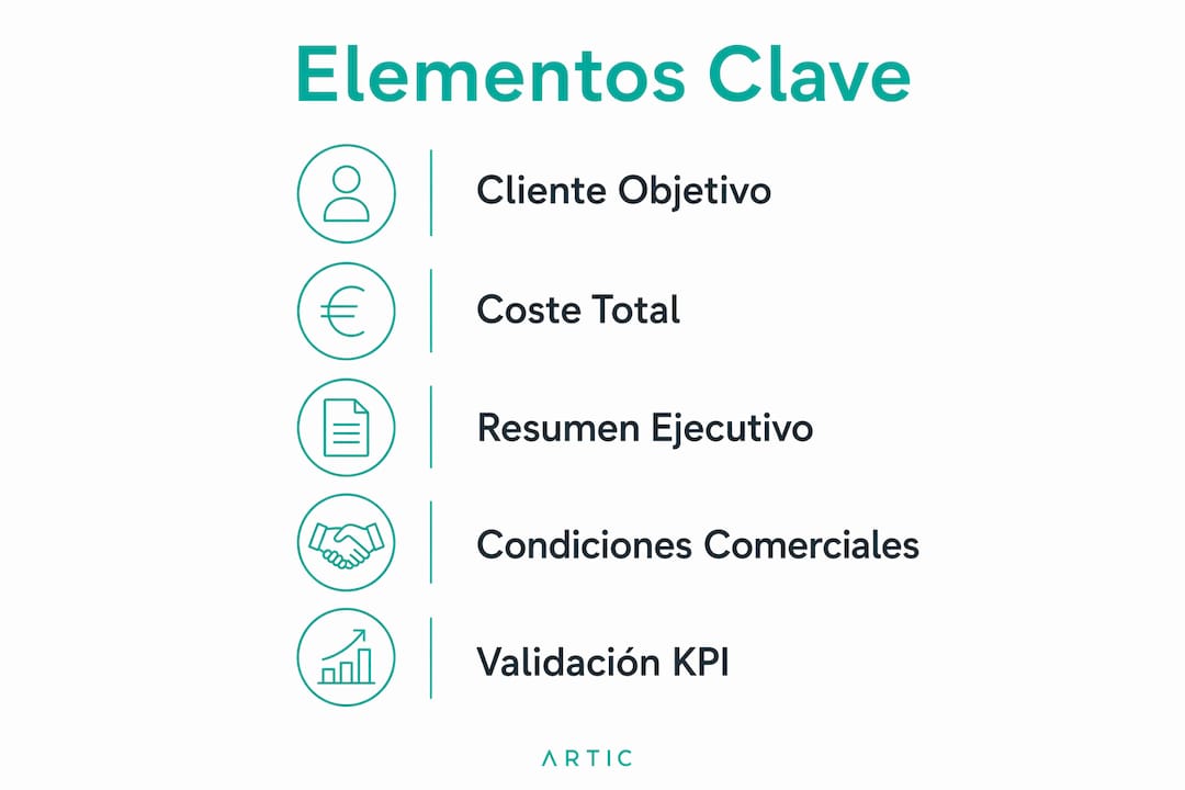 Infografía que destaca los puntos esenciales de una propuesta industrial