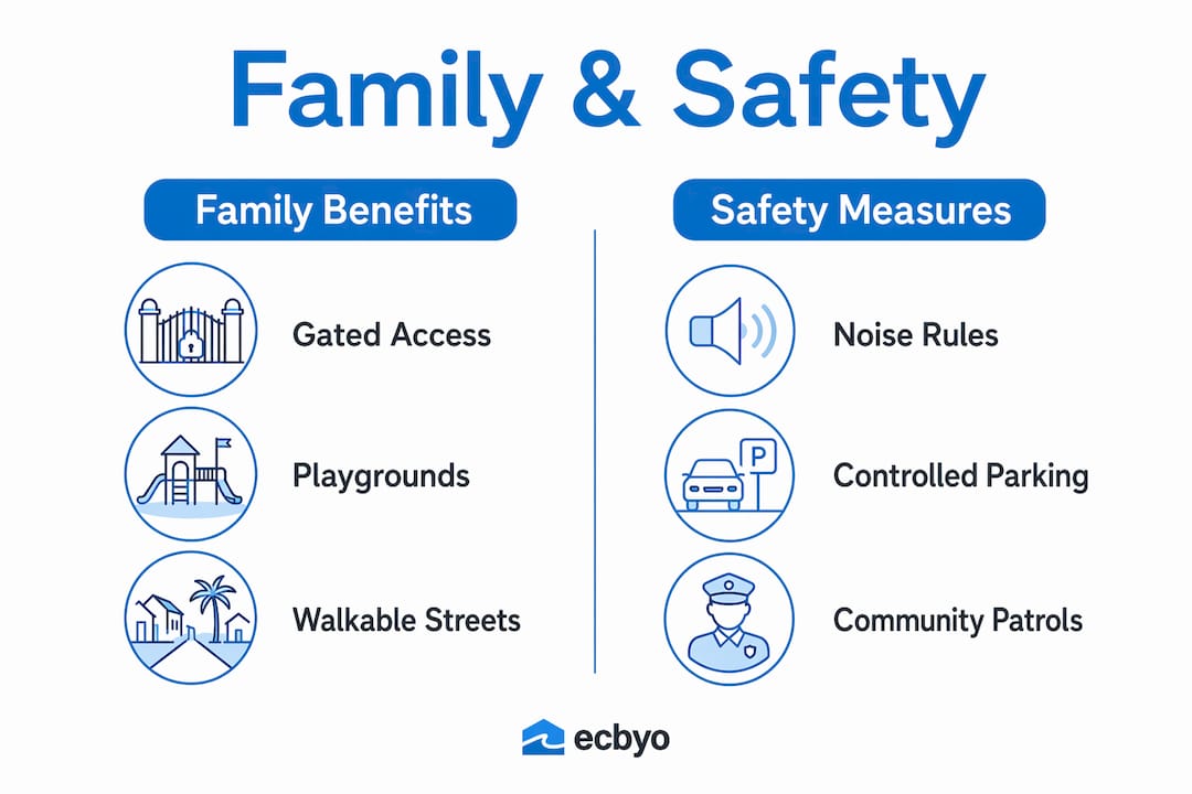 Infographic comparing family benefits and safety measures