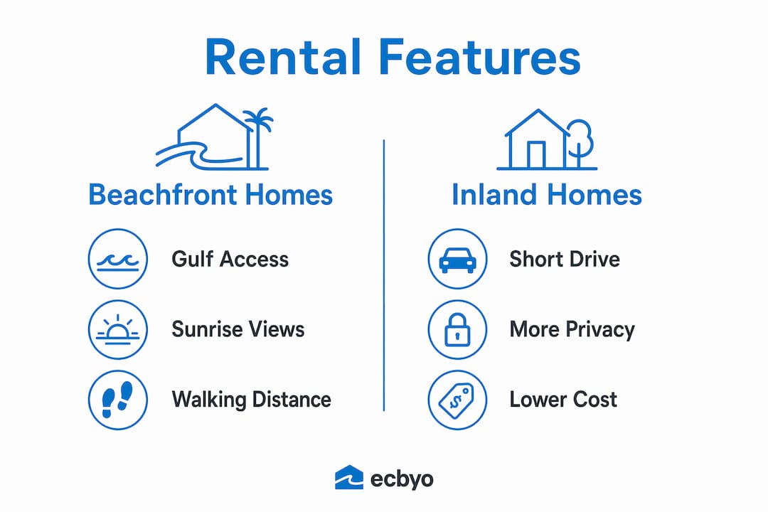 Infographic comparing beachfront and inland rental features