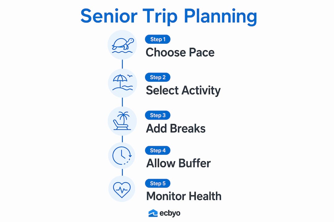 Infographic showing five steps to plan senior-friendly Gulf Coast vacation