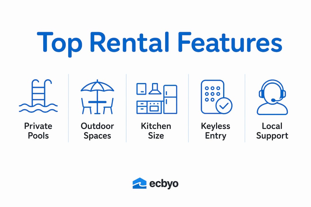 Infographic showing key Gulf rental features hierarchy