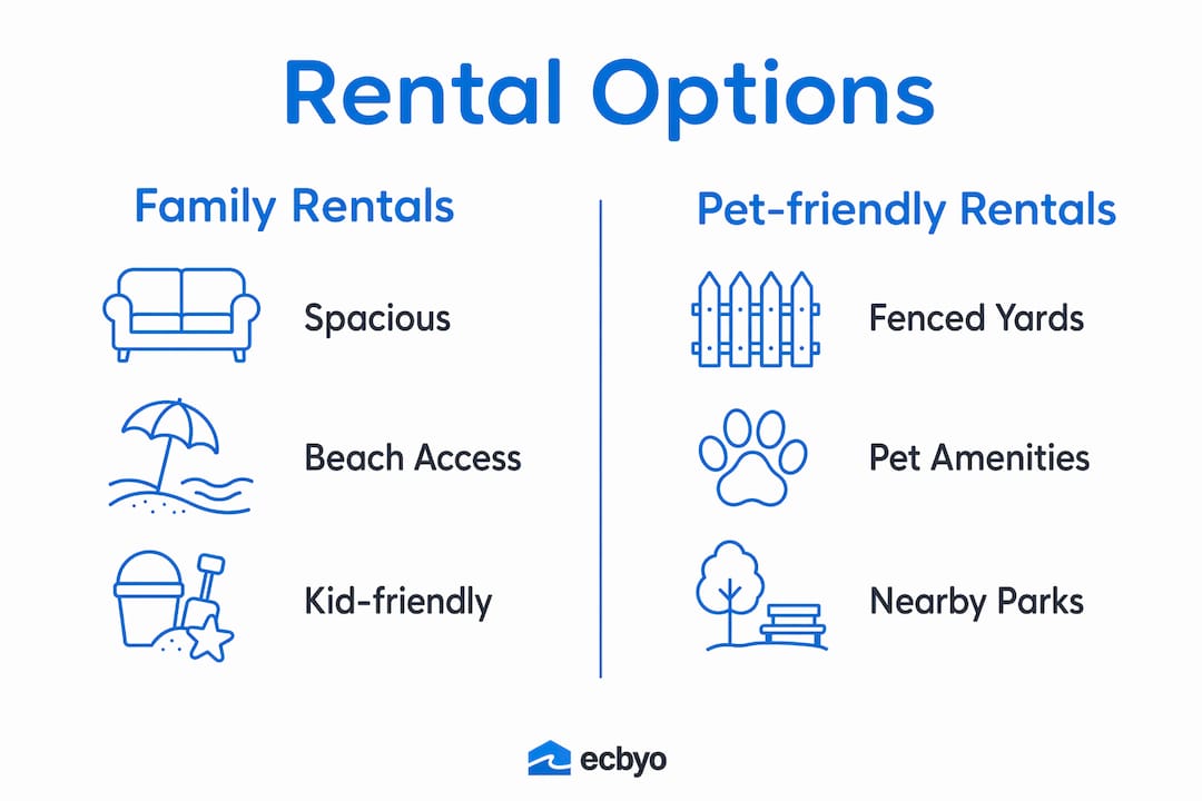 Infographic comparing family and pet-friendly rentals