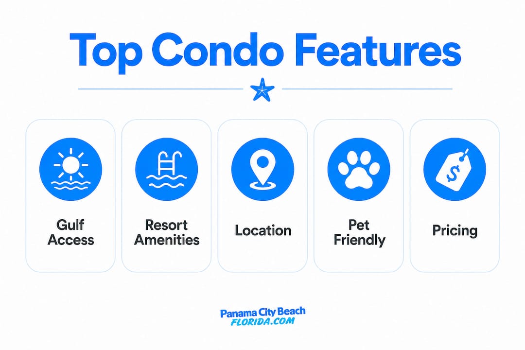 Infographic highlighting key condo features