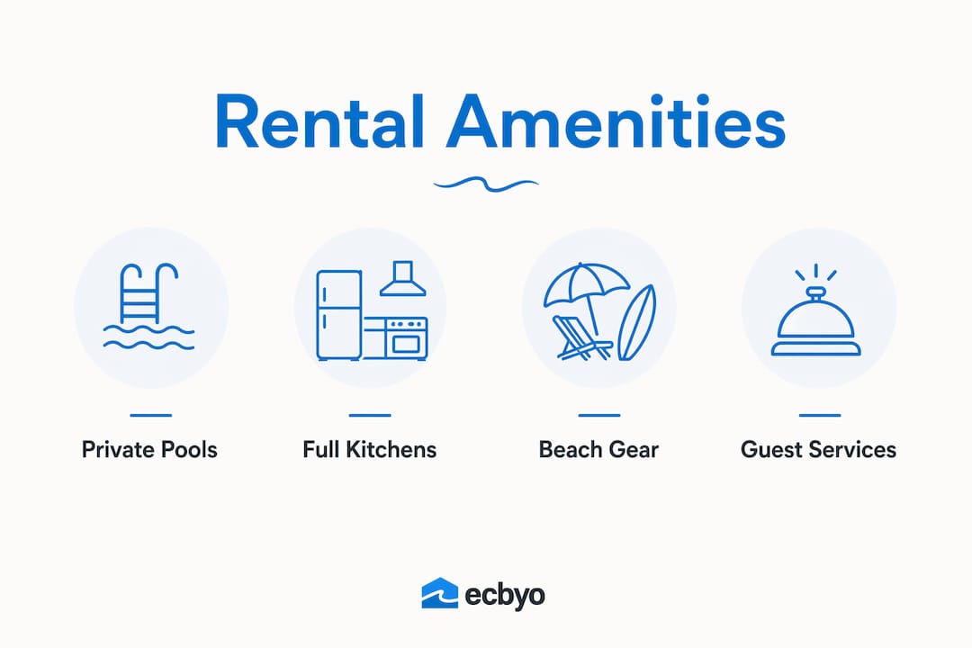 Infographic showing key rental amenities on Marco Island