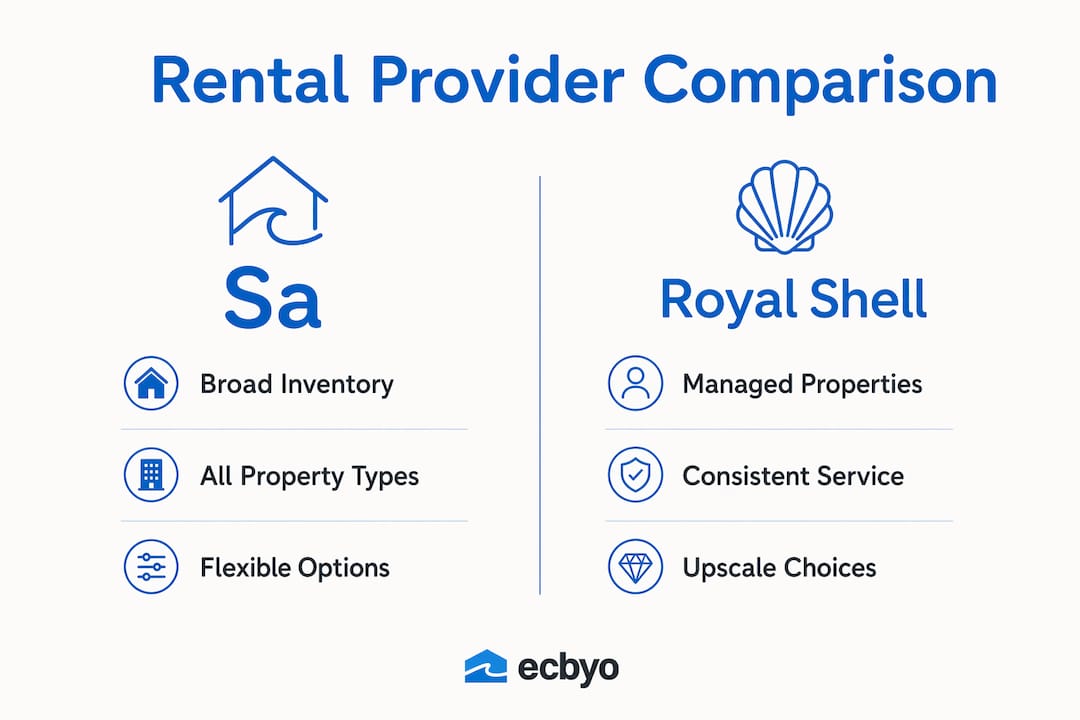 Infographic showing comparison of Sanibel rental providers