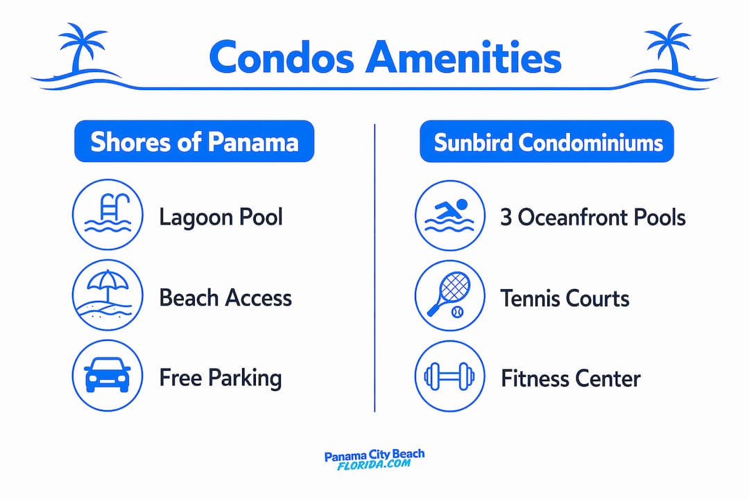 Infographic comparing Shores of Panama and Sunbird amenities
