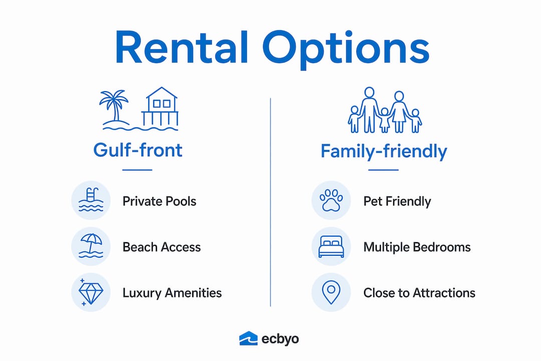 Infographic comparing rental options for Holmes Beach families
