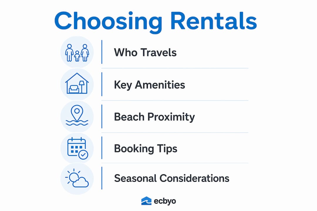 Infographic showing key steps to choose rentals