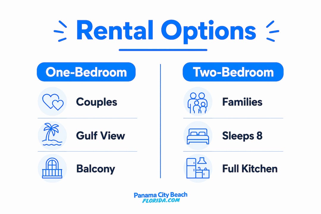 Infographic comparing one- and two-bedroom rentals