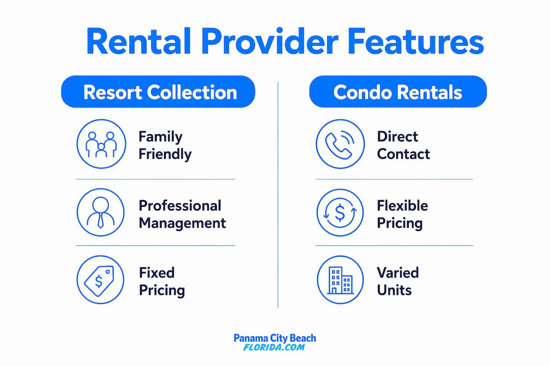 Infographic showing Laketown Wharf rental provider features