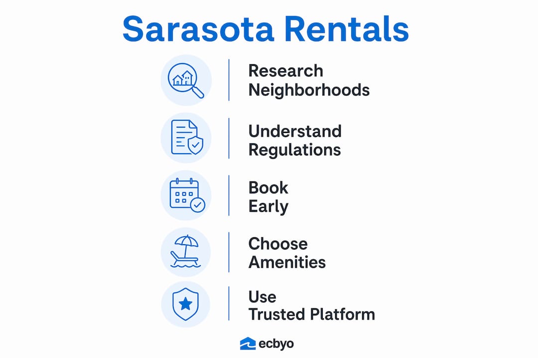 Infographic showing key steps for Sarasota rentals