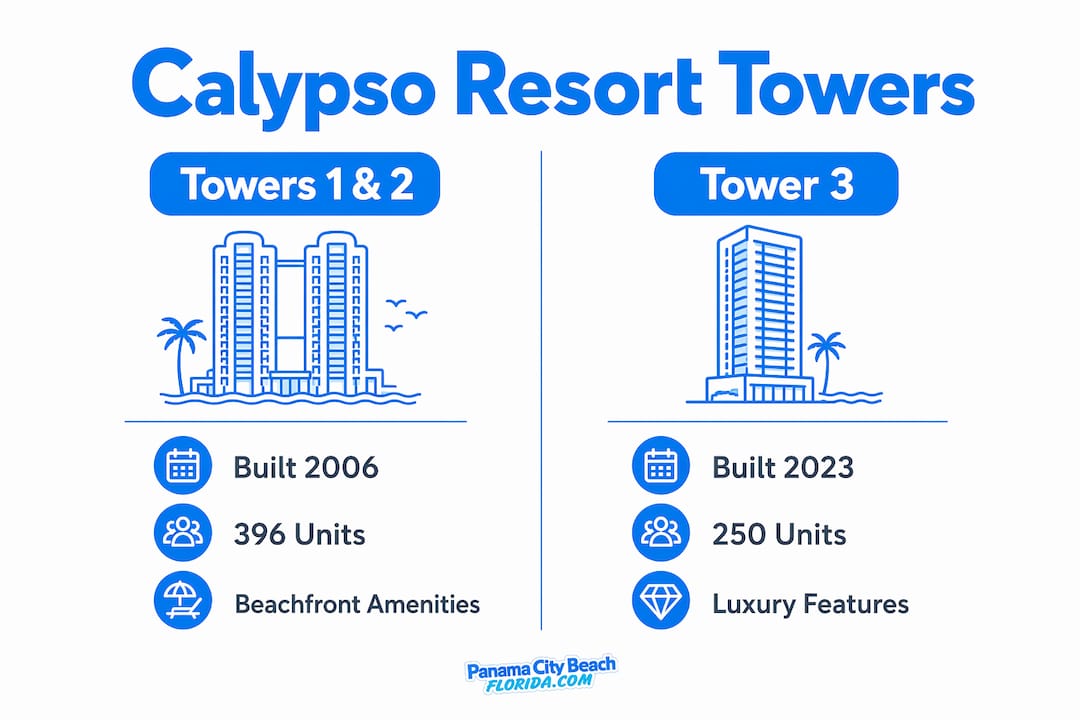 Infographic comparing Calypso Resort Towers 1 & 2 with Tower 3