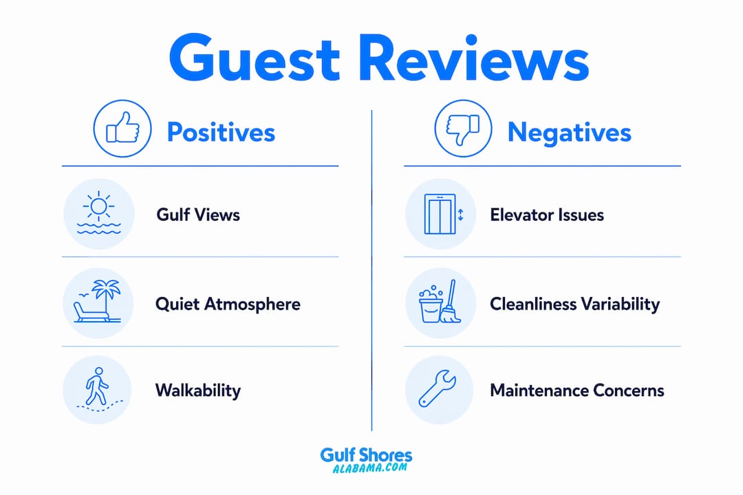 Infographic comparing Silver Beach review positives and negatives