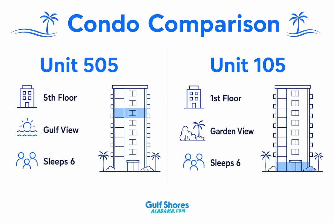 Infographic comparing Buena Vista condo units 505 and 105 features