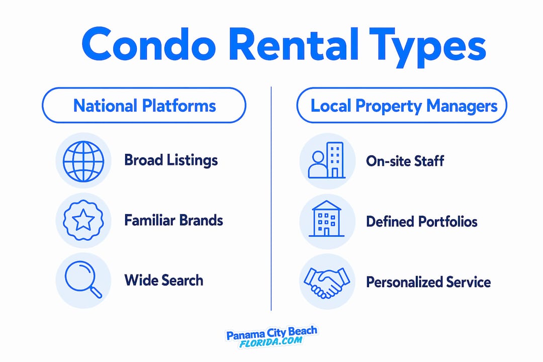 Infographic comparing national platforms and local property managers
