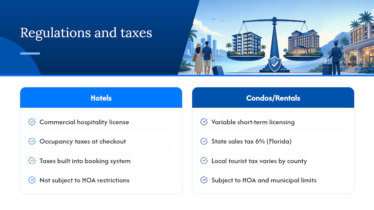 What regulations and taxes apply to condos vs. hotels? — overview diagram