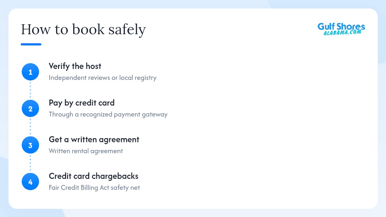 Is it safe to book a vacation rental directly with the owner? — overview diagram