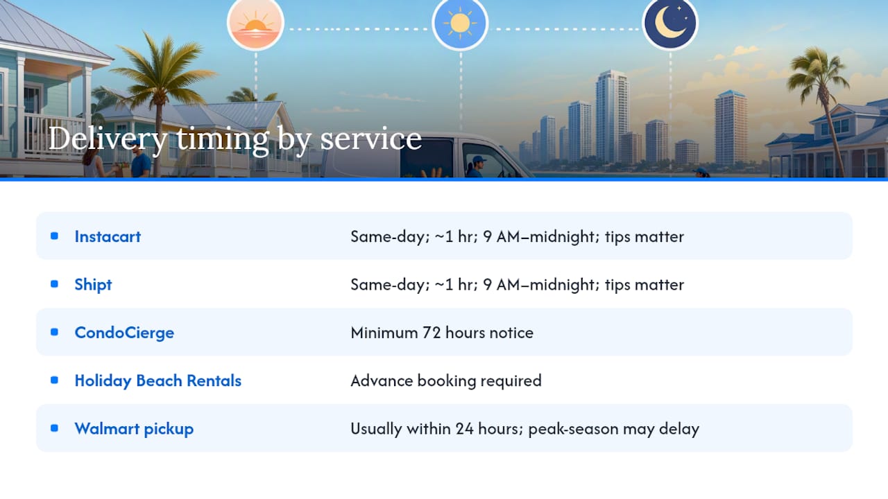 Comparison chart of grocery delivery fees and timing