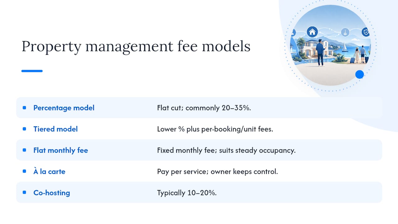 Comparison diagram of property management fees