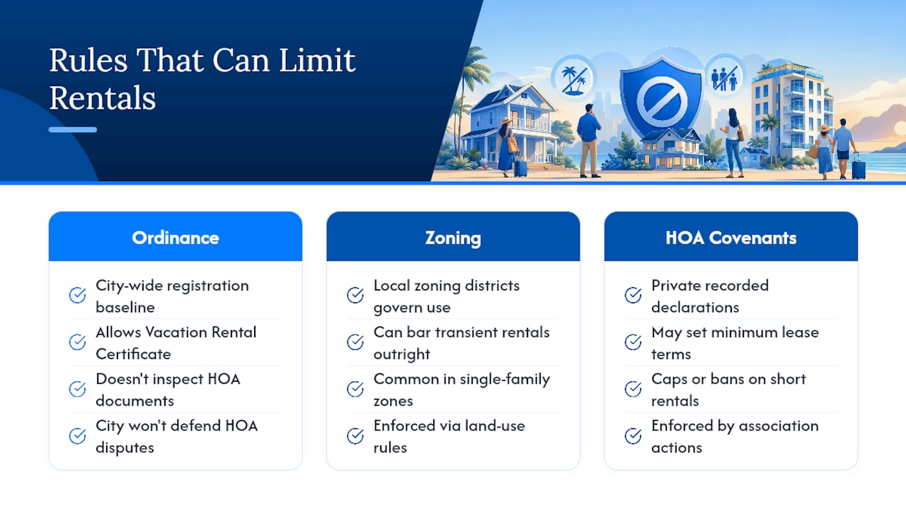Zoning Rules and HOA Covenants That Can Limit Rentals &mdash; overview diagram