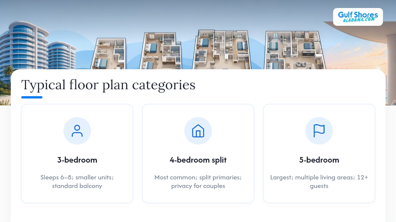 Comparison of condo floor plans and features at Turquoise Place