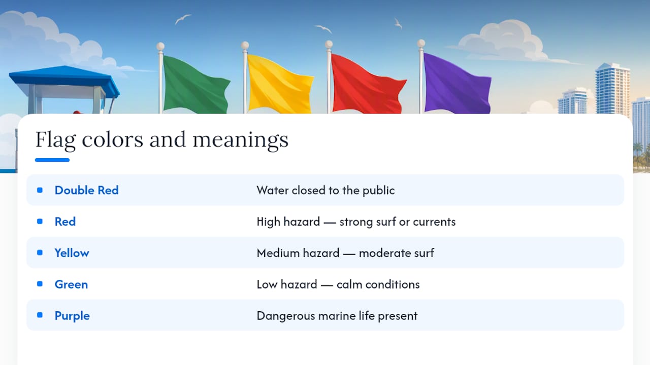 Diagram showing meanings of Panama City Beach flag colors