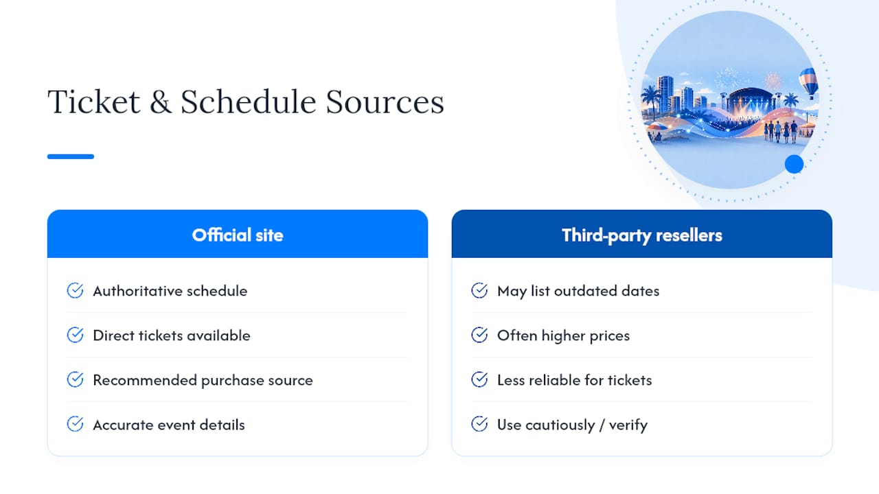 Diagram of sources for event updates and ticket info