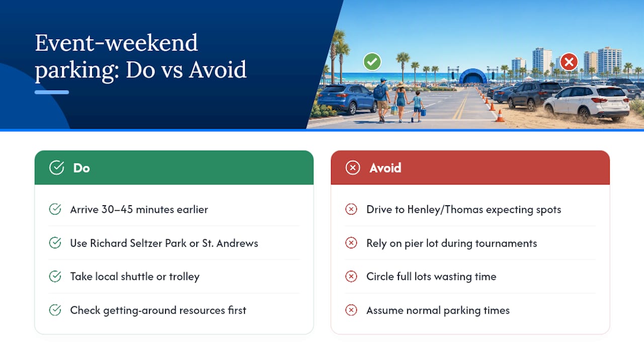 How Do Festivals and Events Affect Parking Availability? — overview diagram