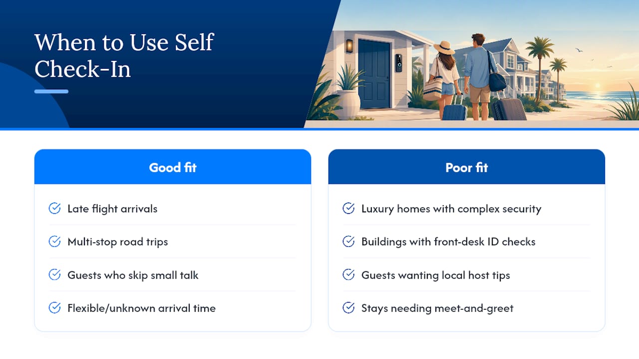 When Self Check-In Rentals Make Sense, and When They Don't — overview diagram