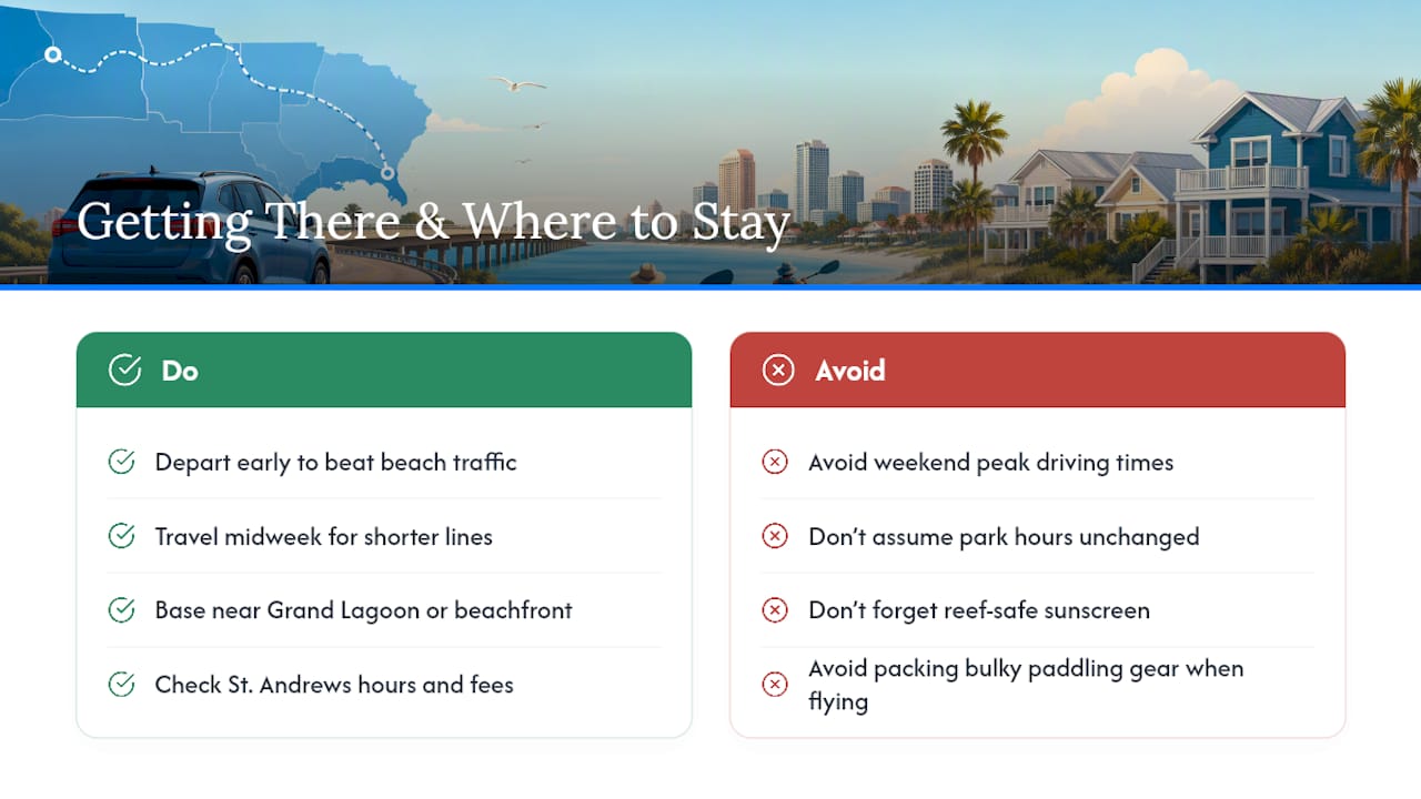 Getting There and Where to Stay &mdash; overview diagram