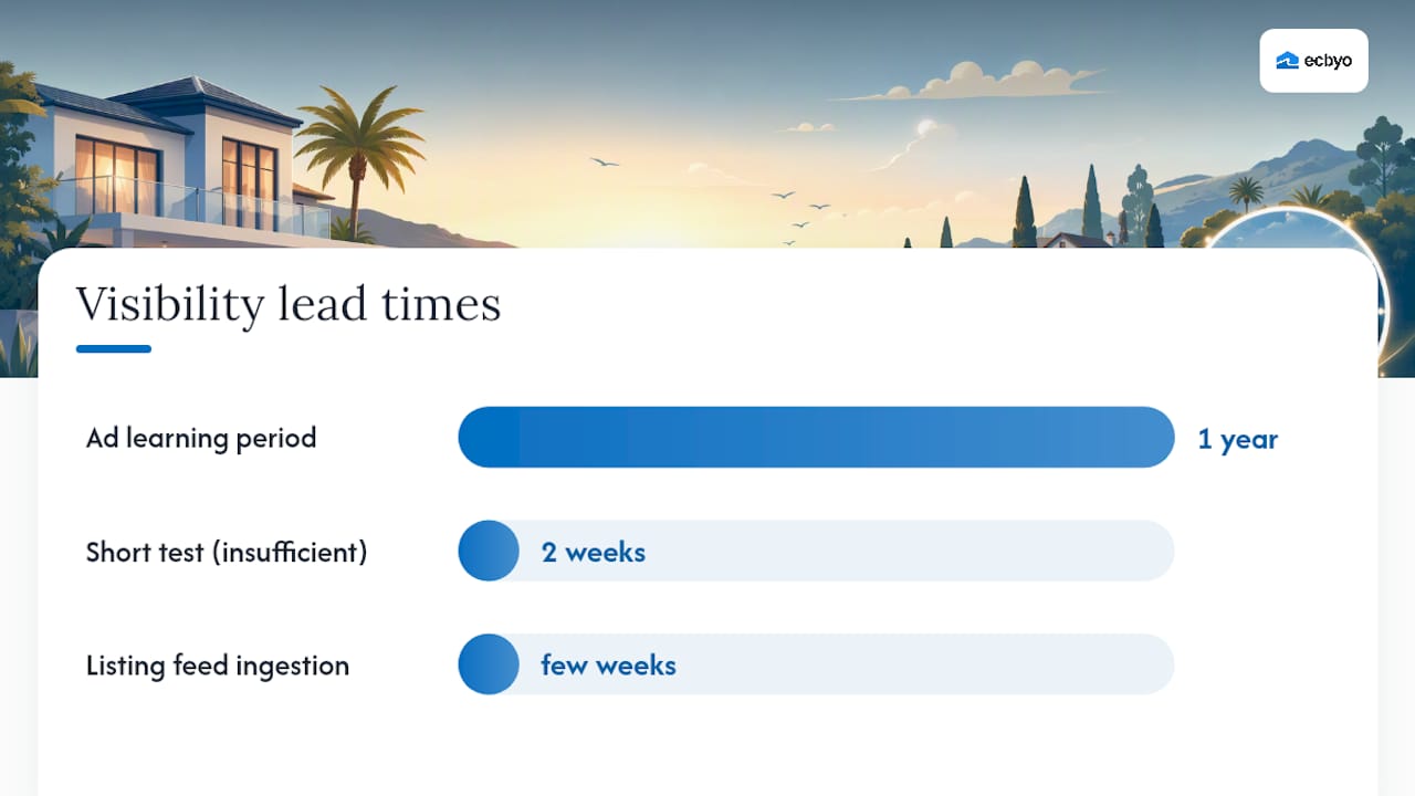 How Do You Get More Visitors to Your Booking Pages? — overview diagram