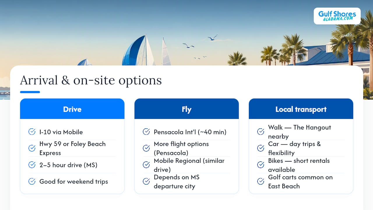 Mississippi to Gulf Shores travel options