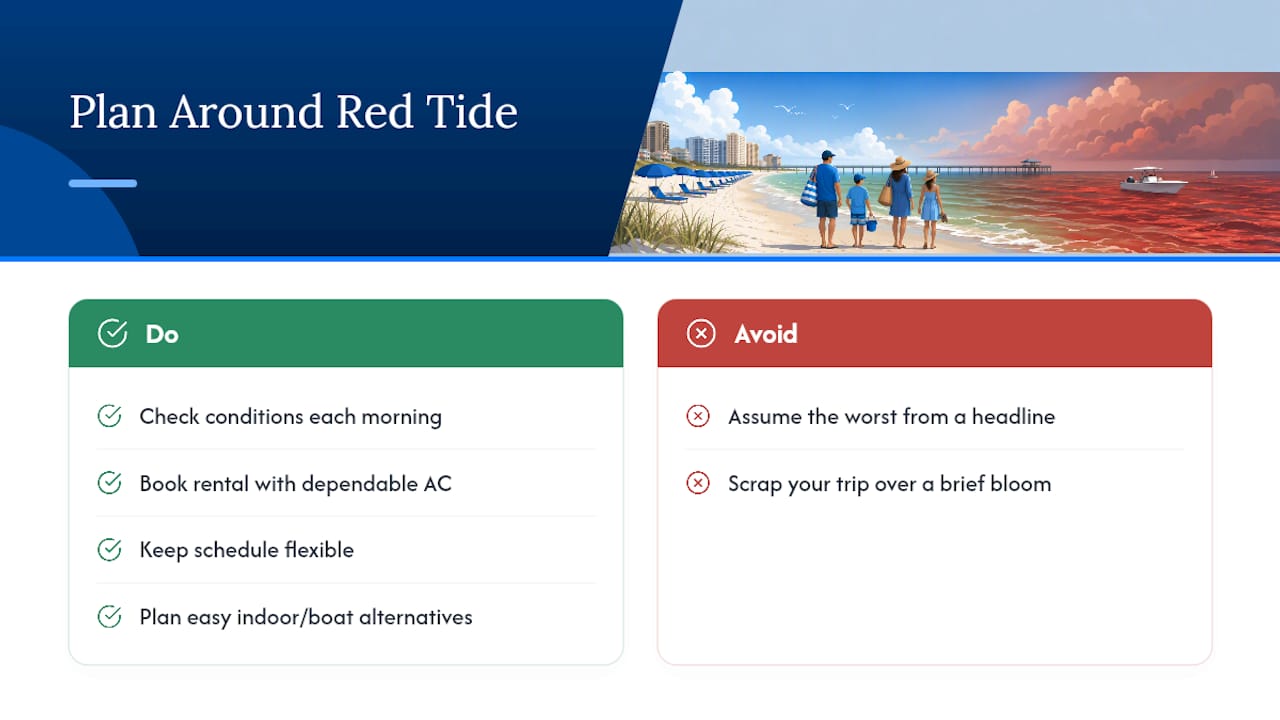 Planning a Trip Around Red Tide Season — overview diagram