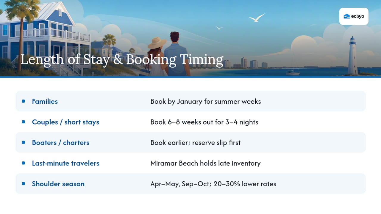 Typical Length of Stay and When to Book — overview diagram