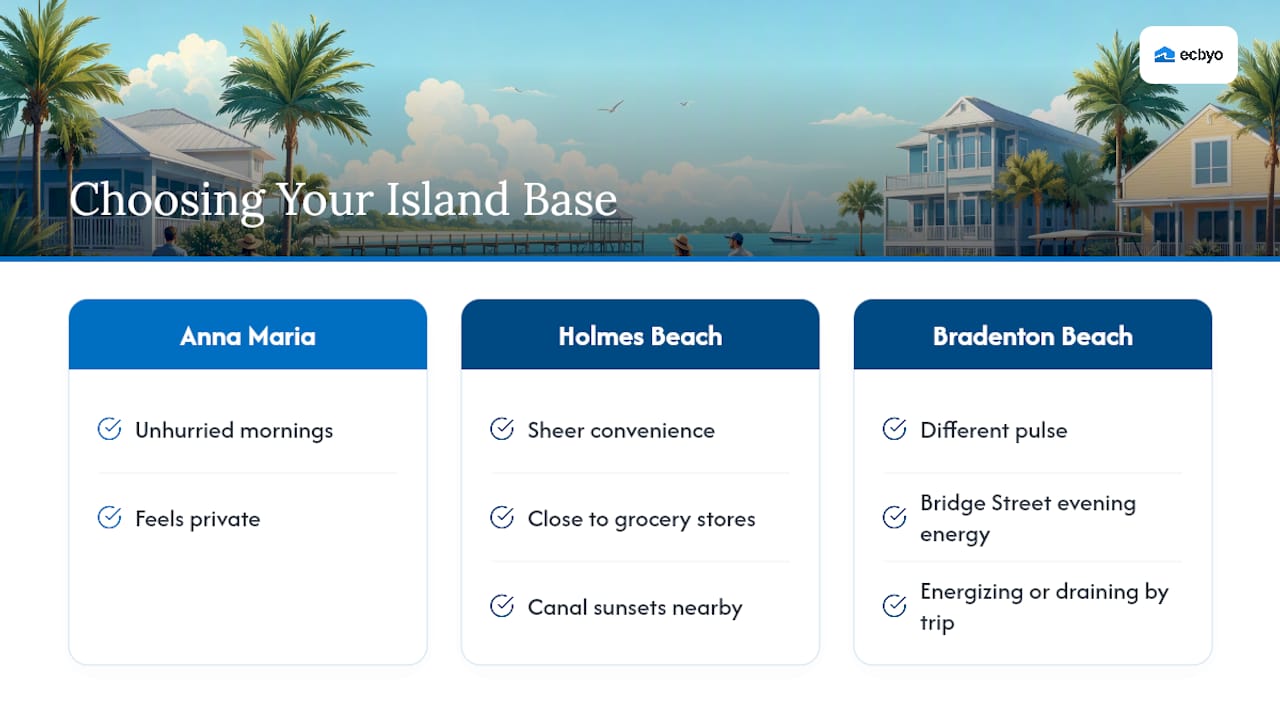 Comparison of Anna Maria Island town atmospheres