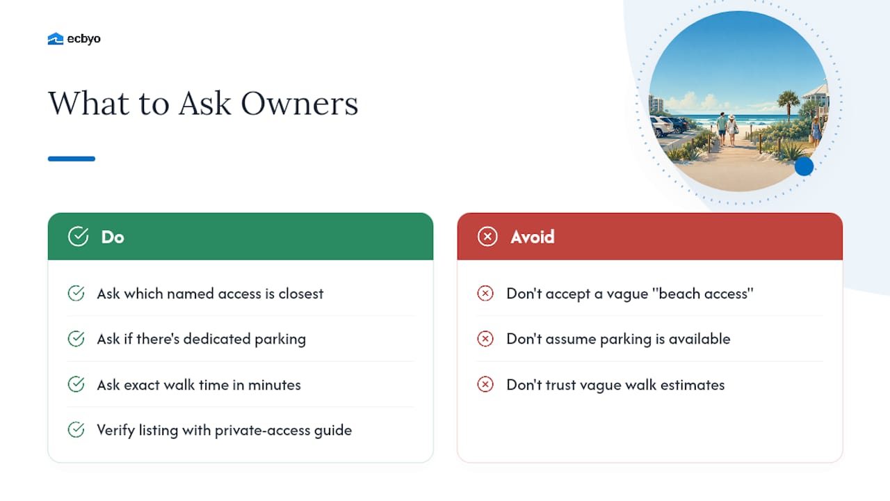 How ECBYO Helps You Match a Rental to the Right Access &mdash; overview diagram