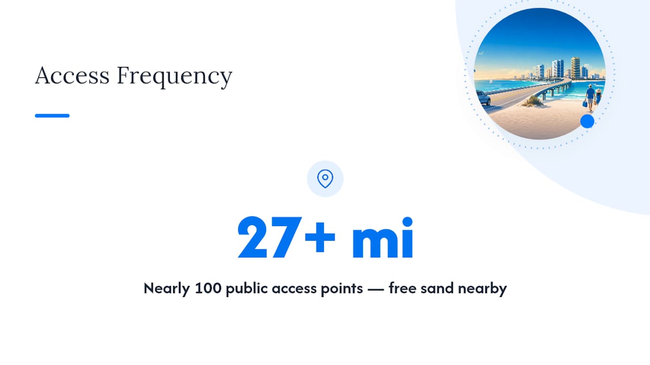 Panama City Beach public access overview