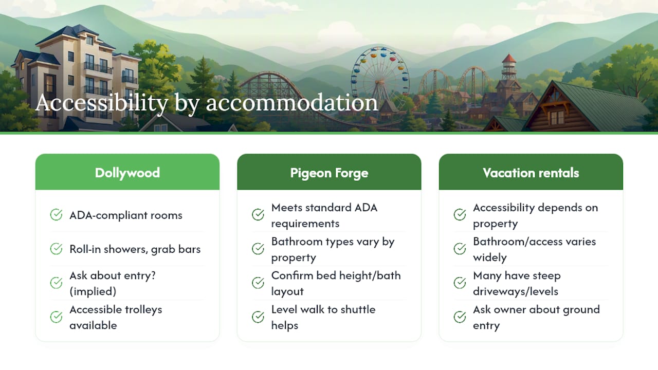 Accessibility comparison for Dollywood lodging