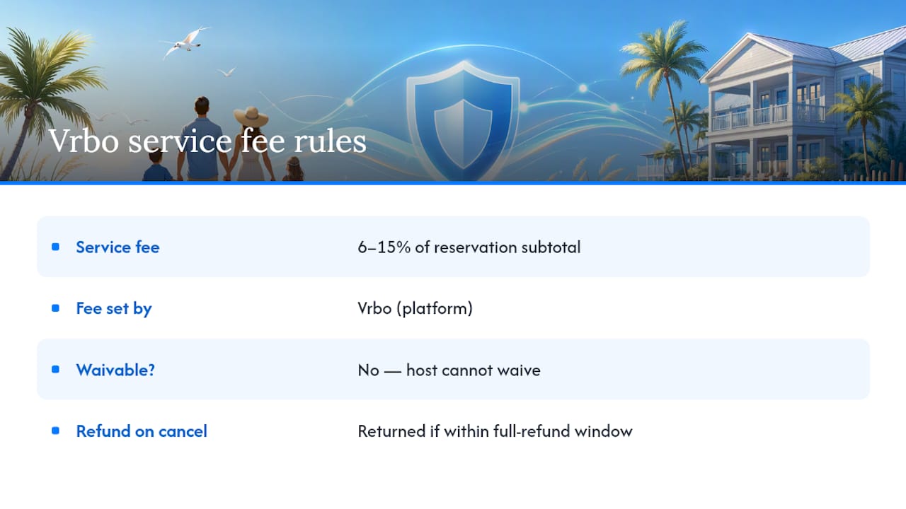 How Vrbo Service Fees Actually Work — overview diagram