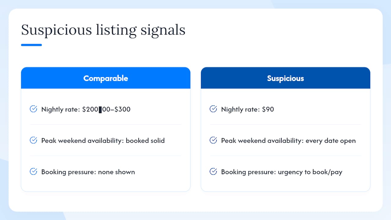 Comparison showing suspiciously low rental price