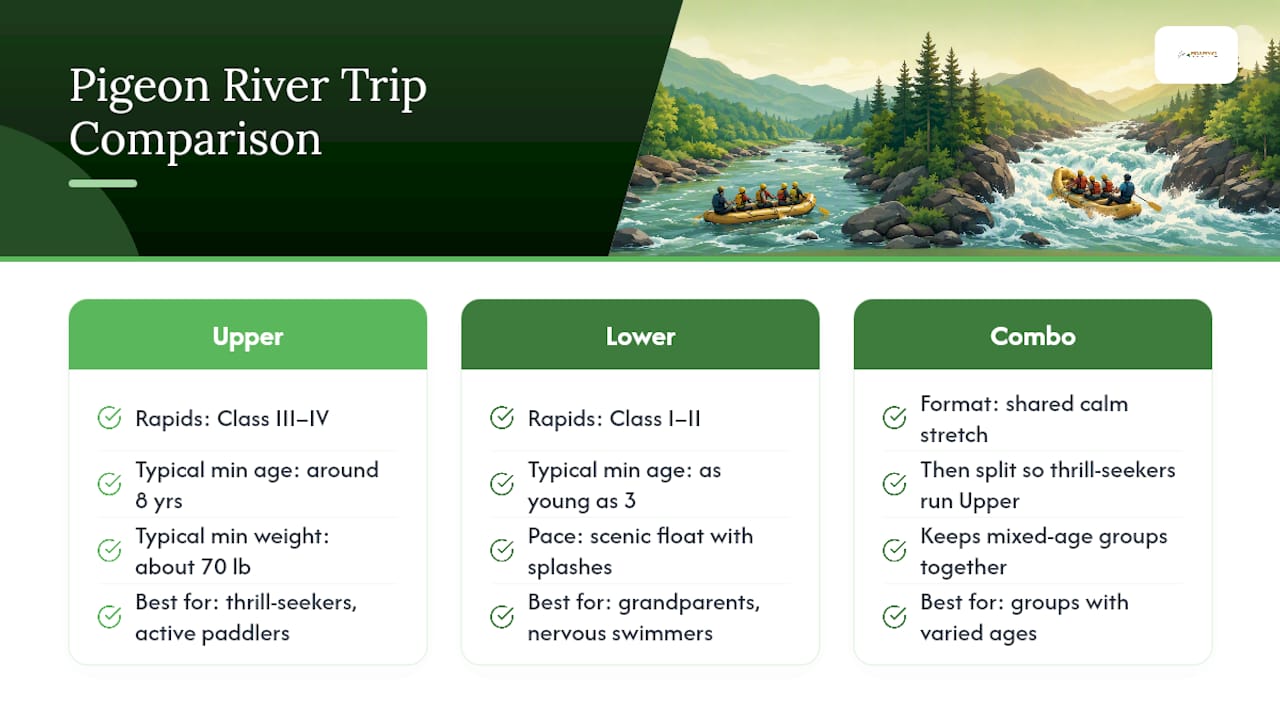 Upper Lower and Combo river trip comparison