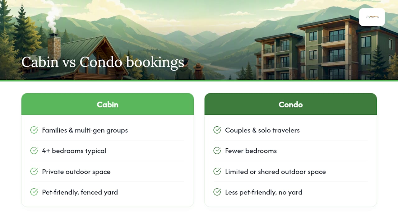 What Booking Patterns Tell Us About Cabins and Condos &mdash; overview diagram