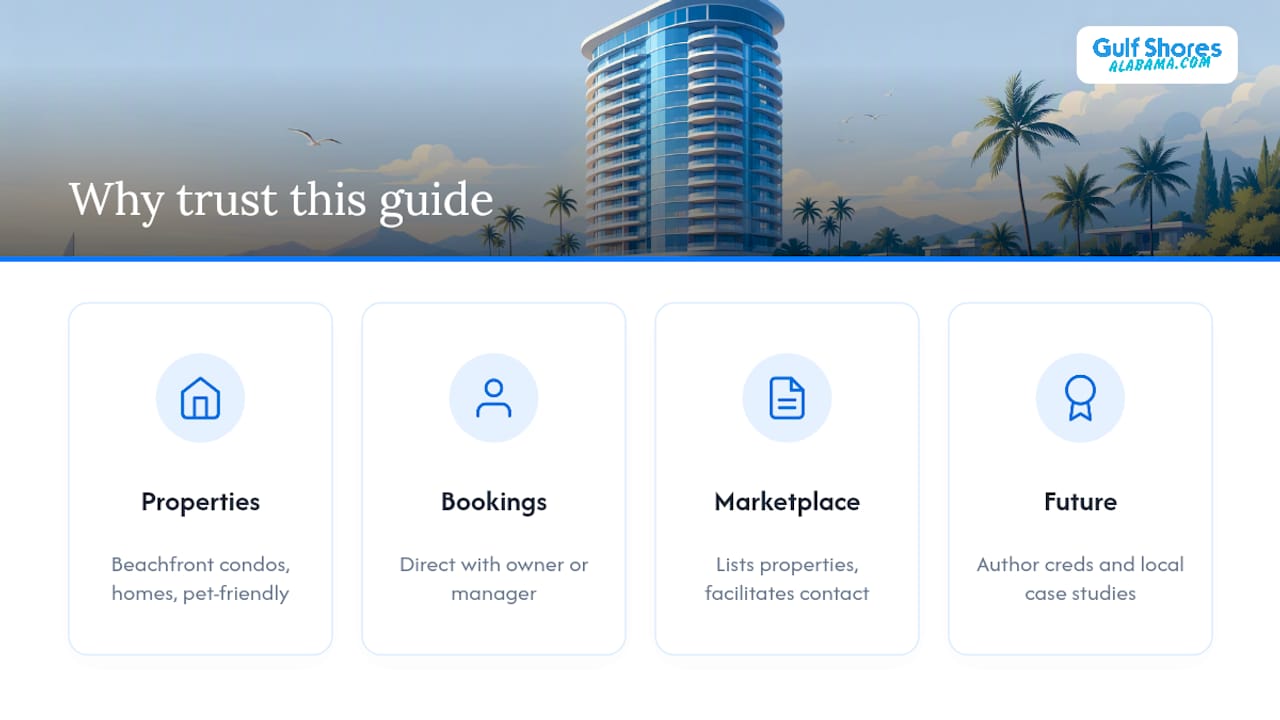 Why Trust This Guide to Island Tower and Gulf Shores Rentals? &mdash; overview diagram