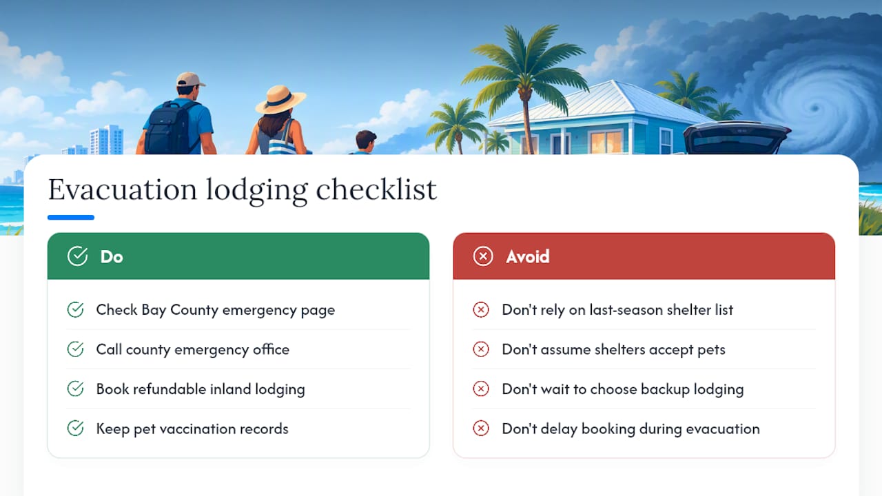 Shelters and Backup Lodging If You Need to Leave the Coast &mdash; overview diagram